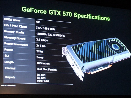 GTX 570スペック