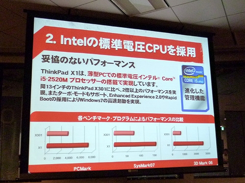 インテルの標準電圧CPUを採用