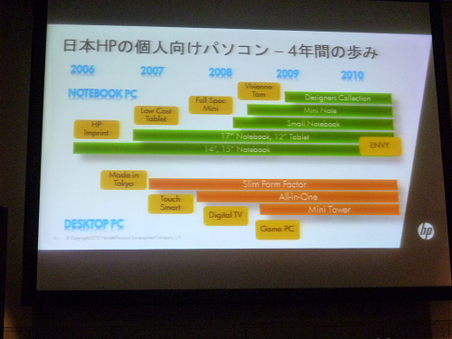 日本HPの個人向けPCー4年間の歩み