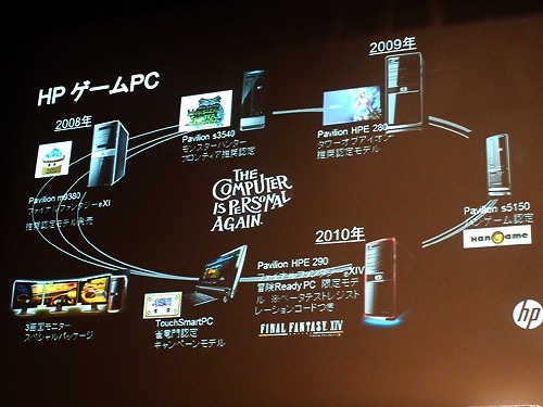 日本HPのこれまでのゲームPCモデル