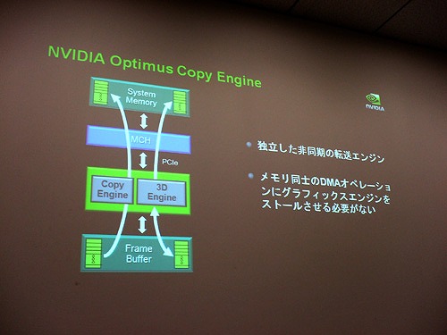 NVIDIA Optimusコピーエンジンの転送