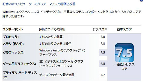 HPE 390jp Windows　エクスペリエンス・インデックスのスコア