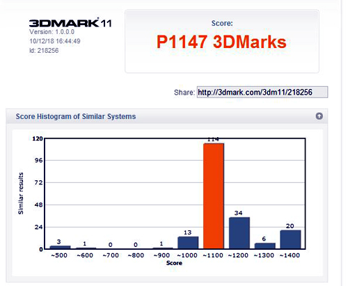 IdeaPad Y560 3DMark11のスコア