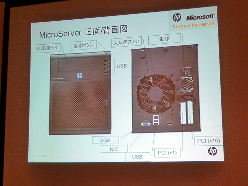 HP ProLiant MicroServer正面／背面図