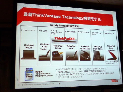 最新ThinkVantage Technology搭載モデル