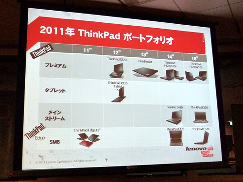 2011年 ThinkPadポートフォリオ