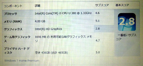 LuvBook L HDDモデルのエクスペリエンスインデックスのスコア